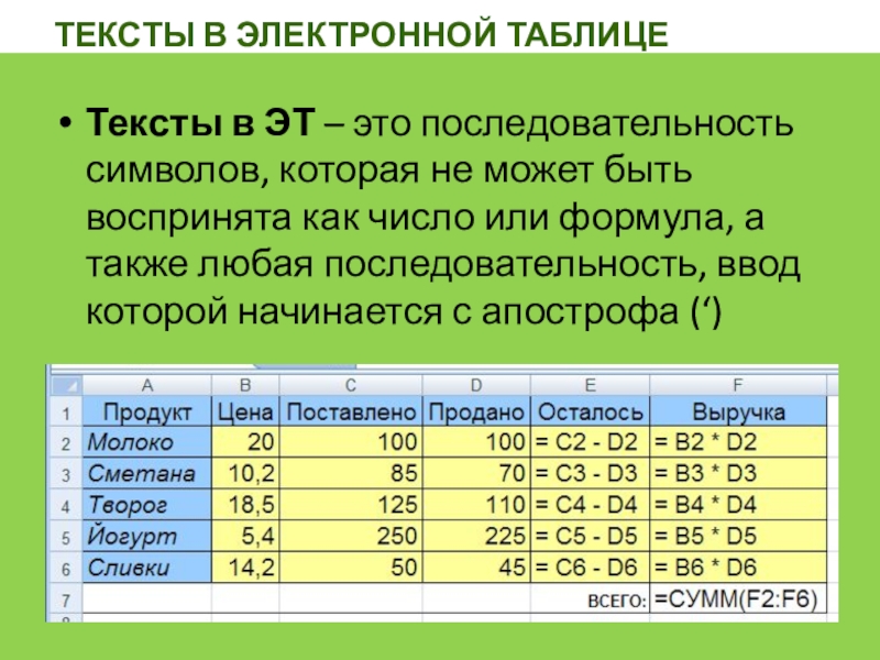 Презентация на тему электронная таблица