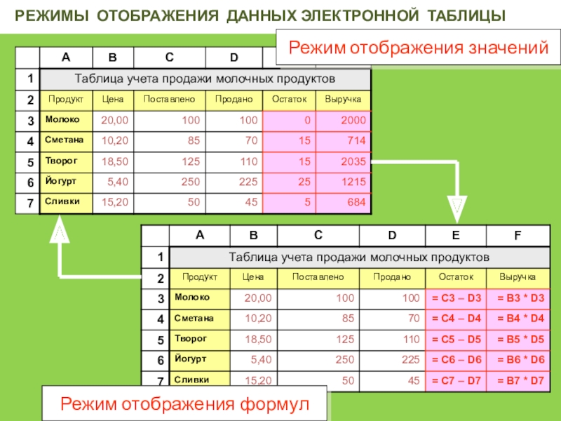 Презентация что такое электронная таблица