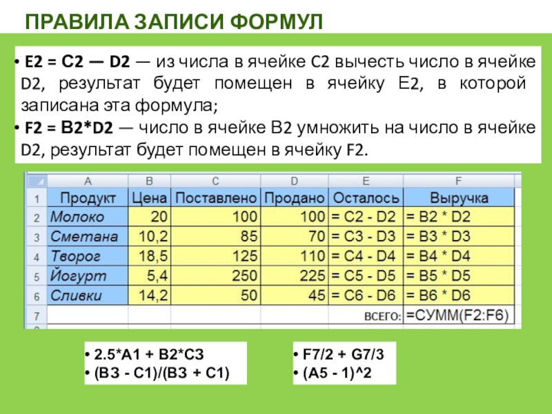 Как записать формулу в презентации