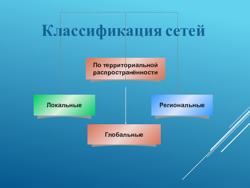 Проект на тему объединители