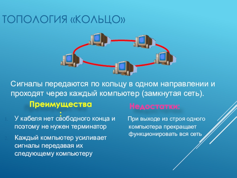 Топология локальных сетей презентация