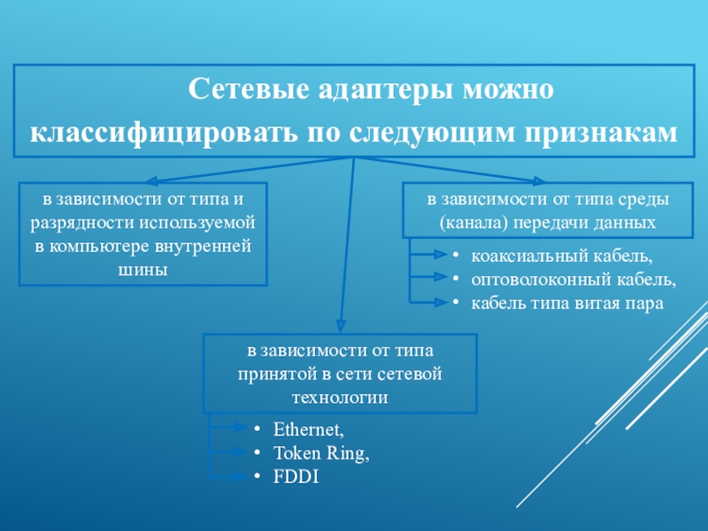 Проект на тему объединители