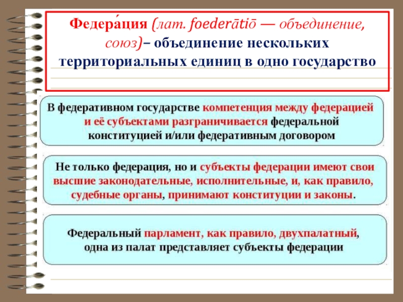 Союз объединение. Национально территориальное объединение это. Федеративный Союз. Союзы и объединения государств.