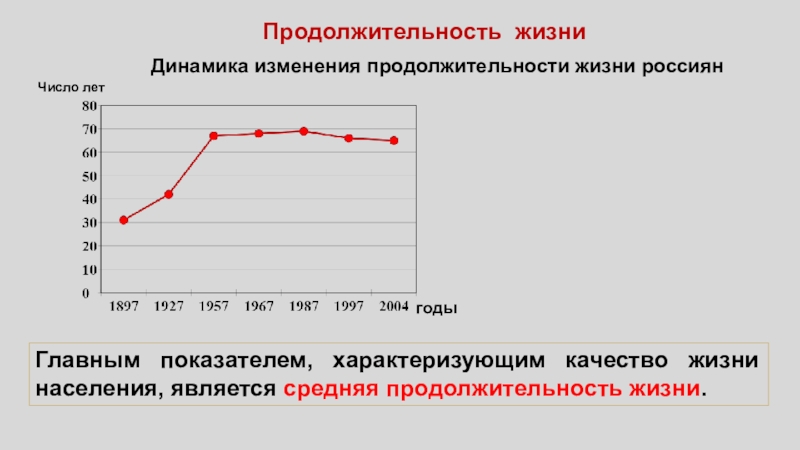 Динамика продолжительности жизни россиян. Перспективы изменения средней продолжительности жизни населения. Средняя Продолжительность жизни россиян за 50 лет. Что может послужить изменению продолжительности жизни.