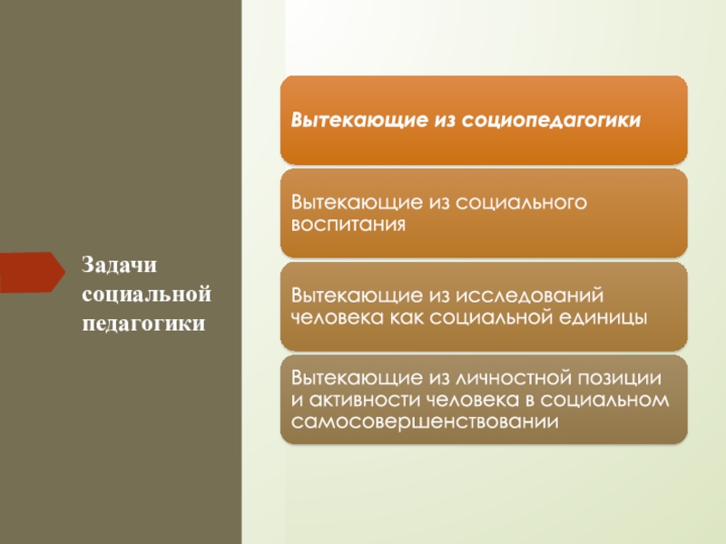 Социальный педагог задачи деятельности. Задачи социальной педагогики. Социальный педагог цели и задачи. Прикладные задачи социальной педагогики. Задачи социальной педагогики как практической деятельности.