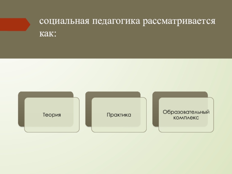 Социальная педагогика это. Как рассматривается педагогика. В Д Семенов социальная педагогика. Социальная педагогика села. Педагогика иногда рассматривается как.