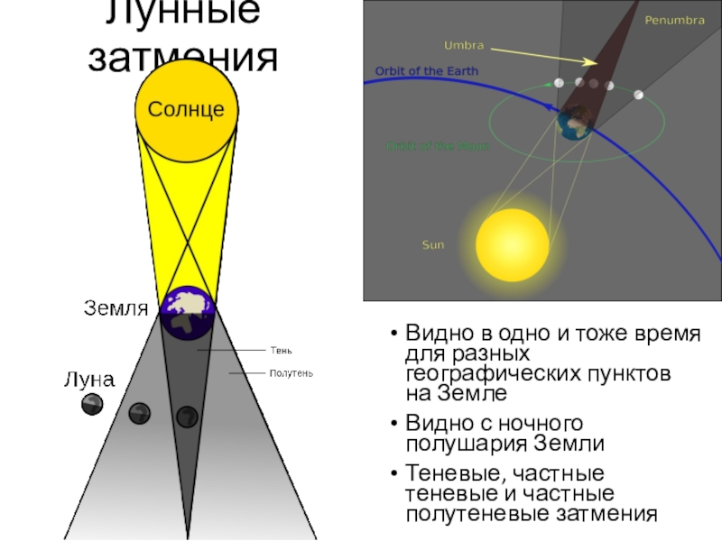 Солнечные и лунные затмения презентация по астрономии