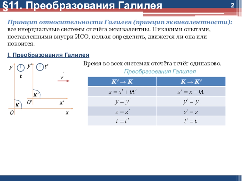 Принцип галилея. Принцип относительности Галилея преобразования Галилея. Принцип эквивалентности. Слабый принцип эквивалентности. Принцип эквивалентности инерциальных систем отсчета.