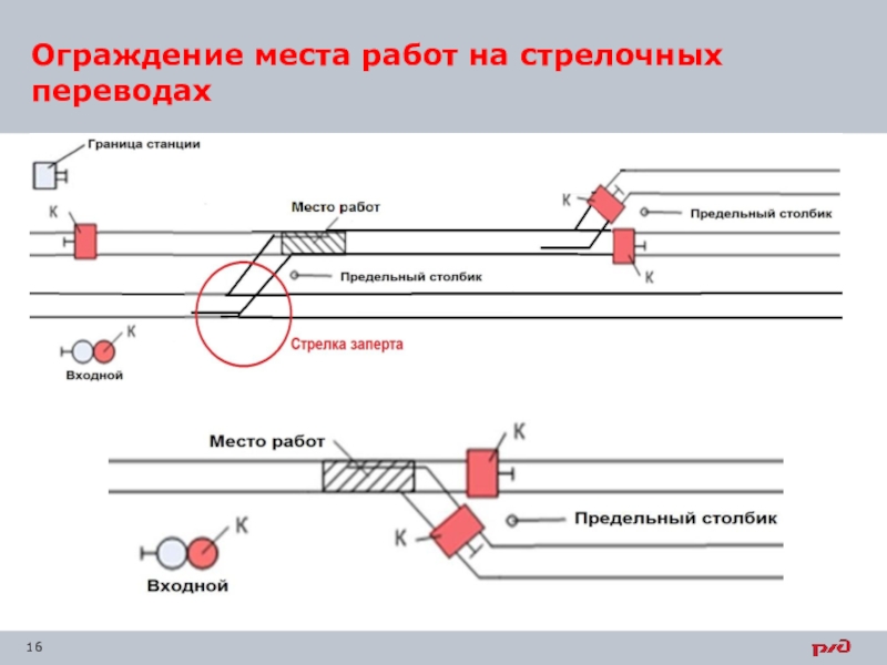 Схема ограждения места производства работ на стрелочном переводе