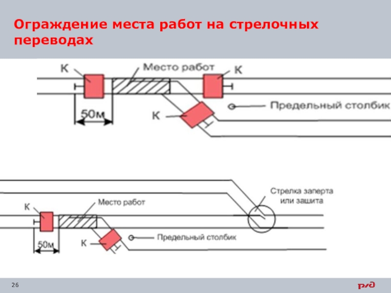 Схема ограждения стрелочного перевода