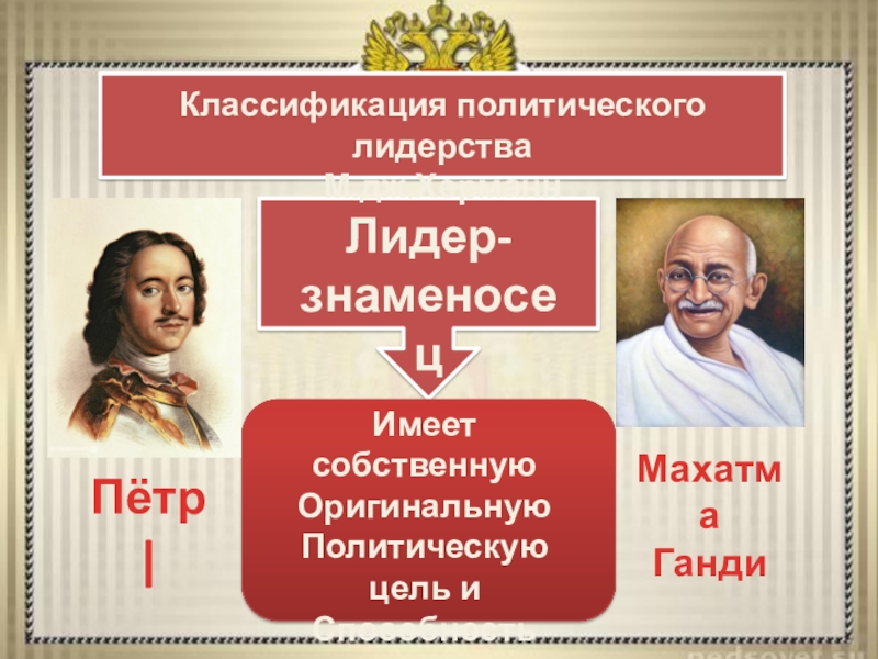 Политическое лидерство типы политических лидеров