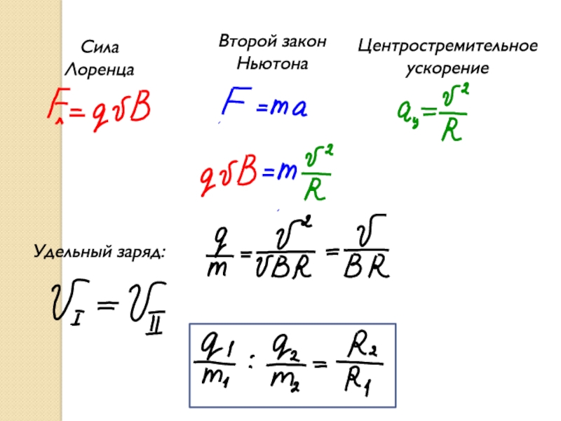 Закон ньютона ускорение. Сила Лоренца и второй закон Ньютона. Сила Лоренца по второму закону Ньютона. Сила Лоренца центростремительная сила. Сила Лоренца и центростремительное ускорение.