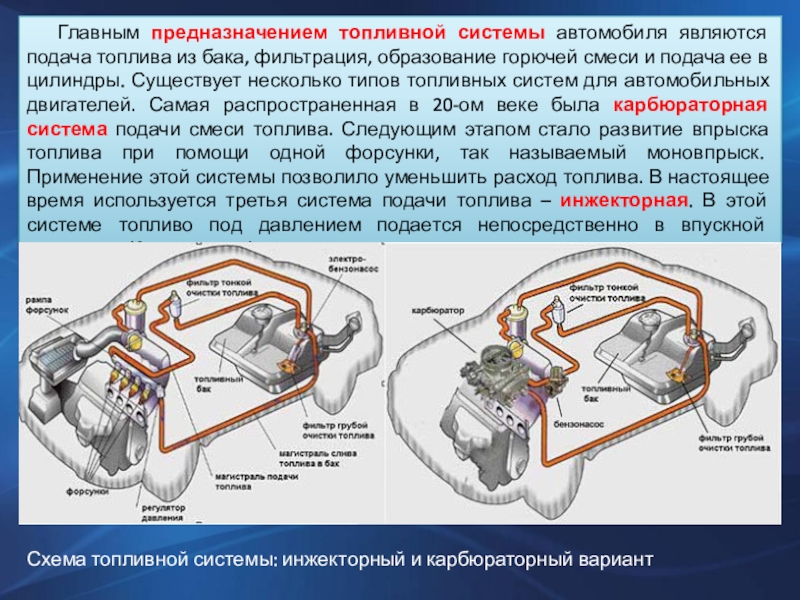 Презентация топливная система