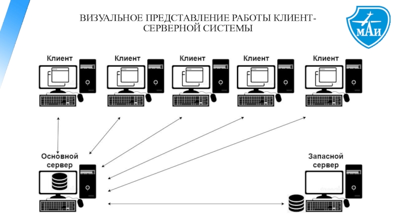 Визуальный подачи