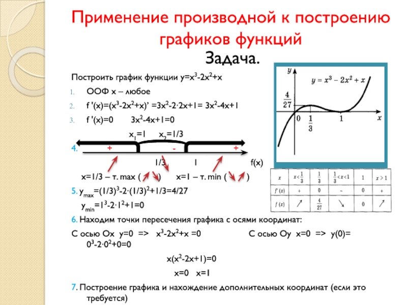 Область определения функции на графике