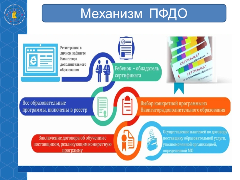 Внедрение персонифицированного финансирования дополнительного образования детей