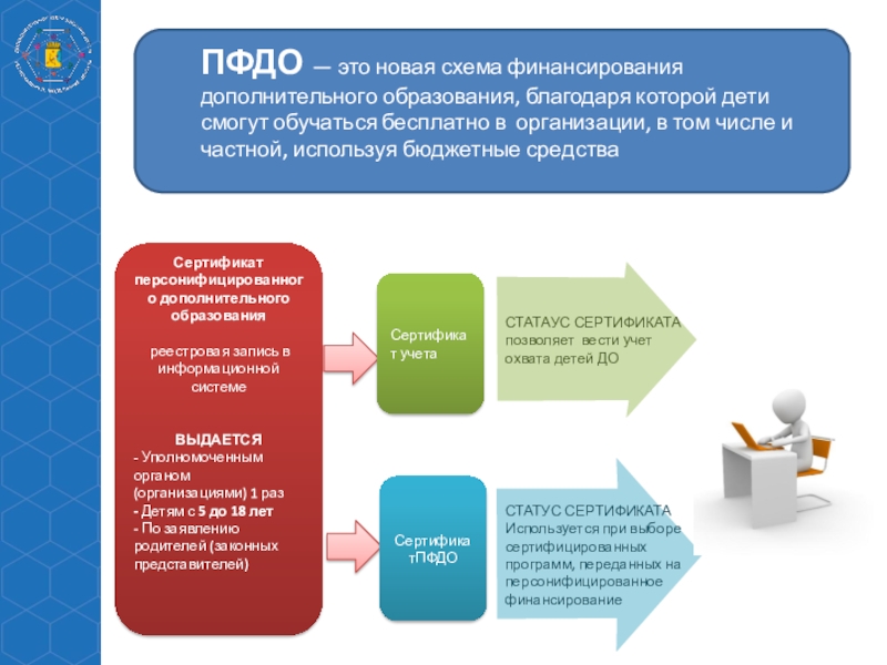 Дорожная карта персонифицированного финансирования дополнительного образования