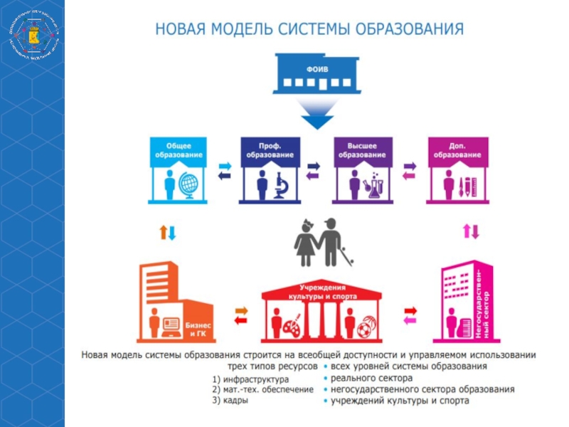 Срок сдачи персонифицированных. Умный проезд. Теория персонифицированного имущества схема. Индивидуальный персонифицированный учет инфографика. Риски реализации системы ПФДО.