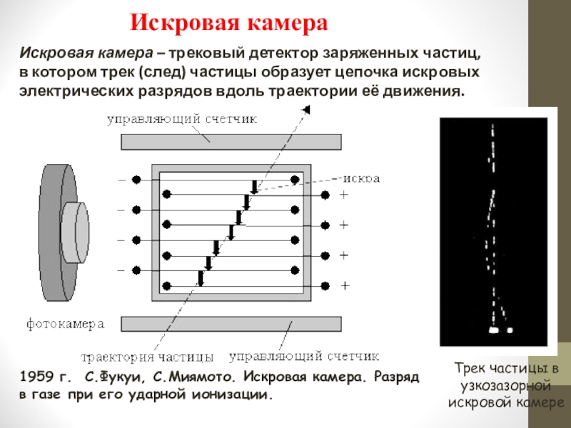 На рисунке показана схема устройства для предварительного отбора заряженных частиц r 50