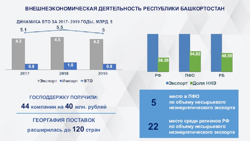 ГОСПОДДЕРЖКУ ПОЛУЧИЛИ:
44 компании на 40 млн. рублей
ГЕОРГАФИЯ