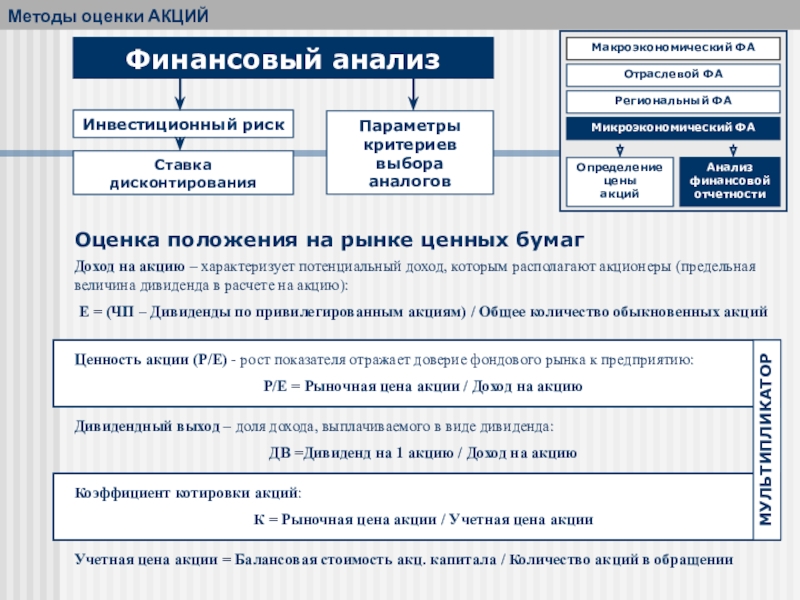 Рынок ценных бумаг презентация 10 класс экономика