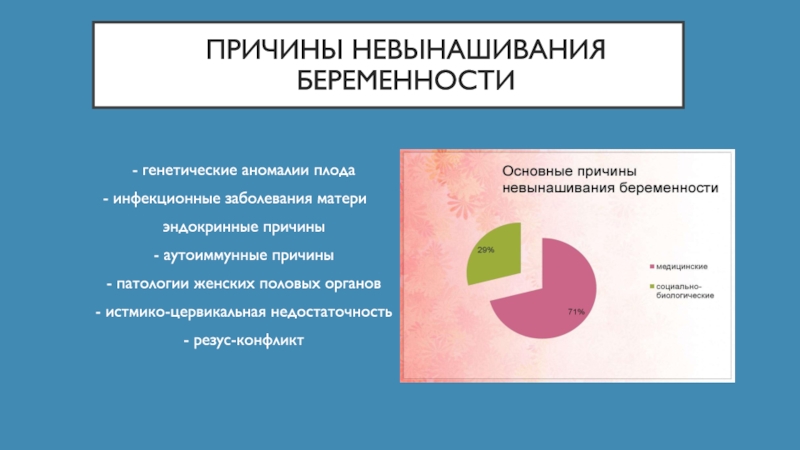 Невынашивание беременности. Причины невынашивания беременности. Генетические причины невынашивания беременности. Причины недонашивания беременности. Инфекционные факторы невынашивания беременности.