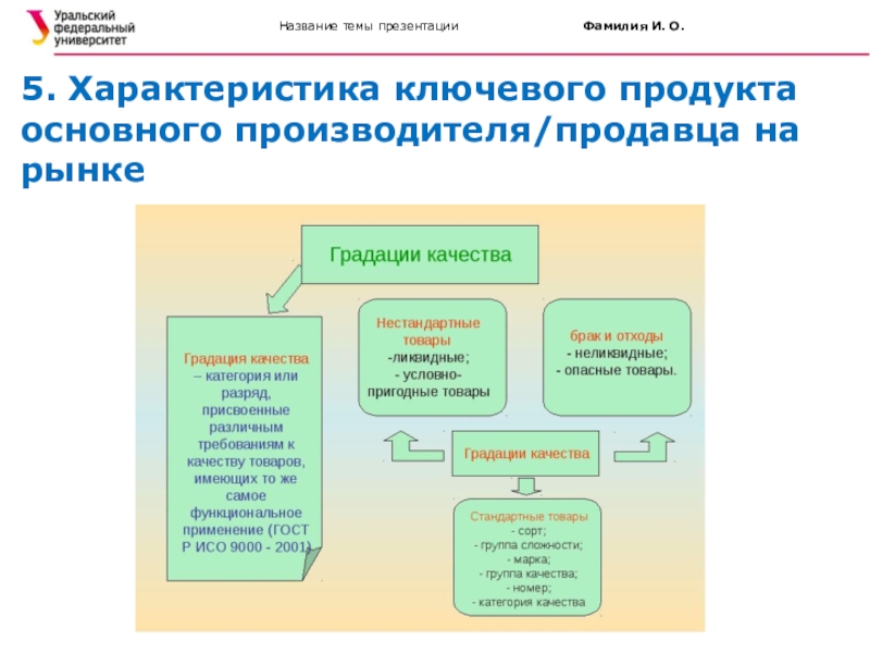 Информация не относящаяся к теме презентации называется