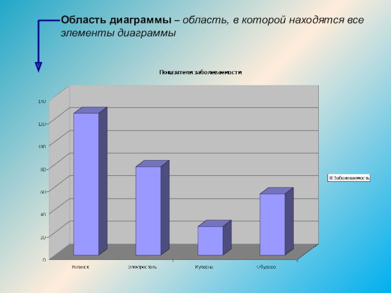 Диаграммы с областями это