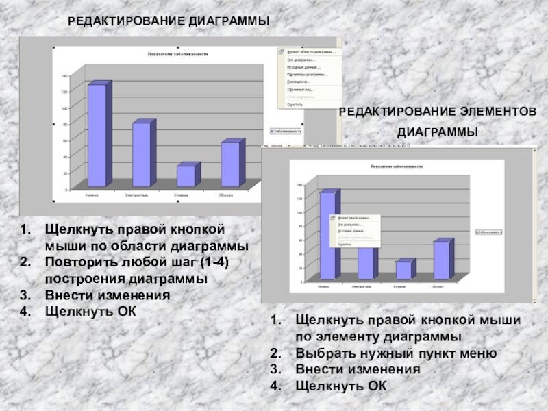 Редактирование диаграмм в excel