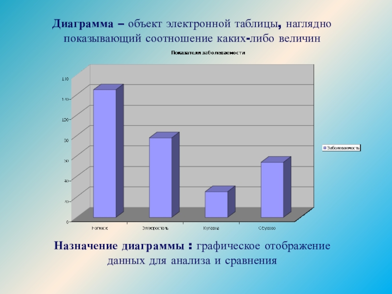 Наглядное представление каких либо величин. Диаграмма предмета. Назначение диаграмм. Целевая диаграмма. Объекты графики.