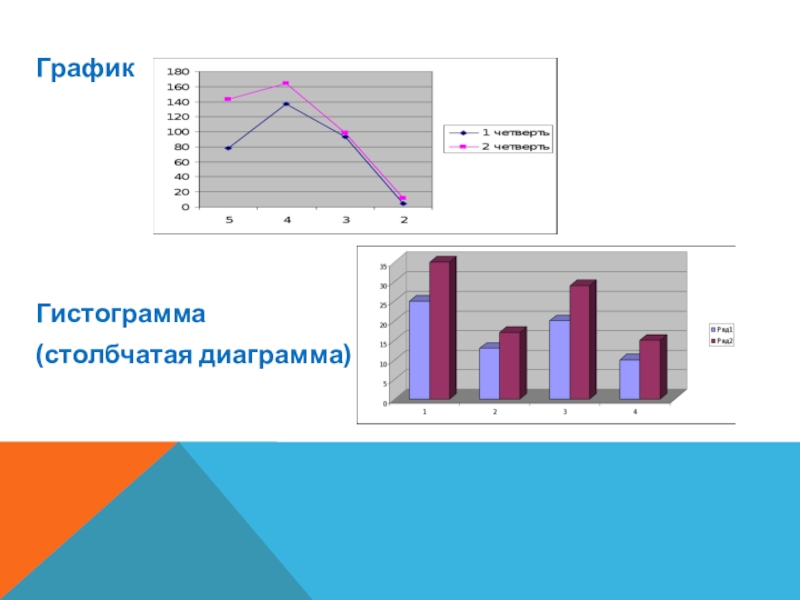 Тест 48 столбчатые диаграммы и графики ответы