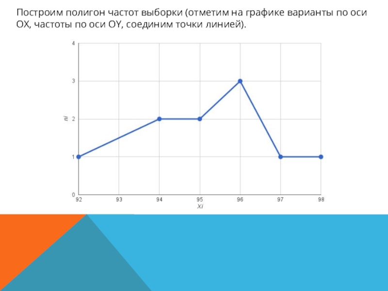 Полигон частот диаграмма