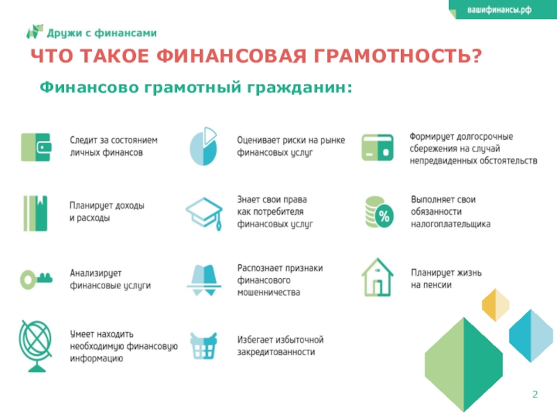 Презентация финансовая грамотность 9 класс презентация