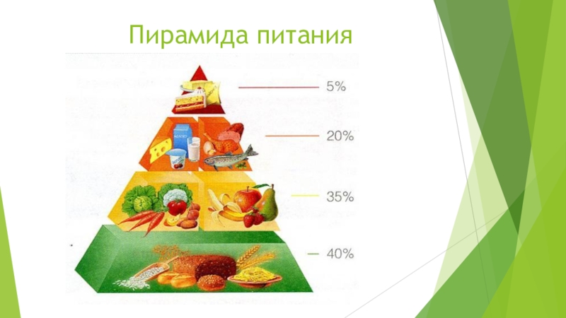 Пирамида правильного питания презентация