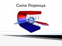 Сила Лоренца