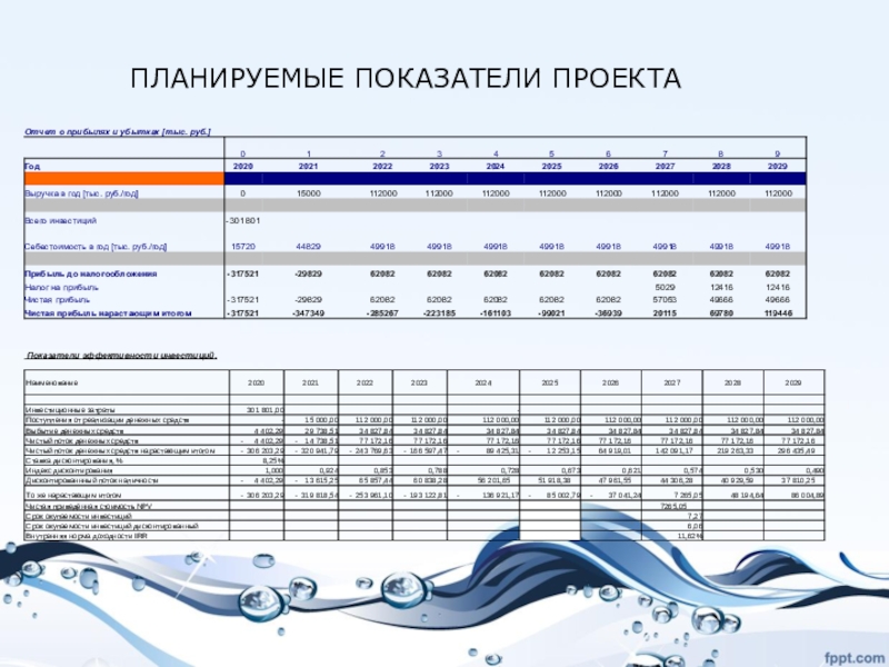 J коэффициент проекта