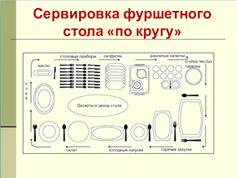 Схема шведского стола