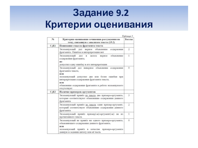 Пример сочинения 13.2 огэ 2024. Критерии оценивания 9.2 ОГЭ по русскому языку. Оценивание сочинения ОГЭ 9.2.