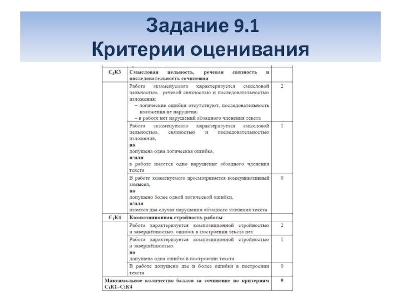 Критерии сочинения огэ литература 2024. Критерии оценивания ОГЭ по русскому сочинение 9.1. Критерии оценивания сочинения ОГЭ. Критерии сочинения ОГЭ. Критерии сочинения по русскому языку.