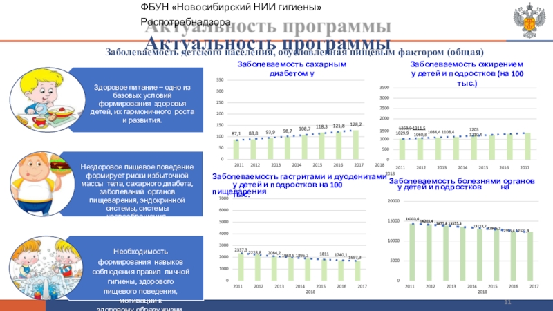 Новосибирский нии гигиены здоровое питание. ФБУН Новосибирский НИИ гигиены сертификат. Новосибирский институт гигиены курсы по здоровому питанию.