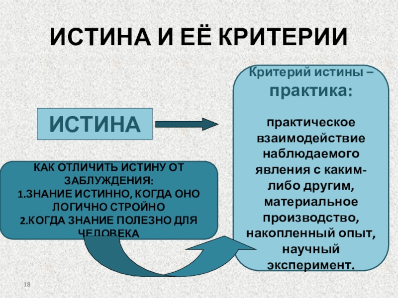 Истина нова. Практика критерий истины Автор. Свойства истины. Как отличить истину от заблуждения. Практика критерий истины картинки.