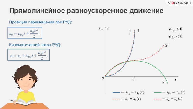 Движение тела 9 класс. Перемещение при руд формула. Проекция перемещения при руд. Уравнение движения при руд. Графики руд.