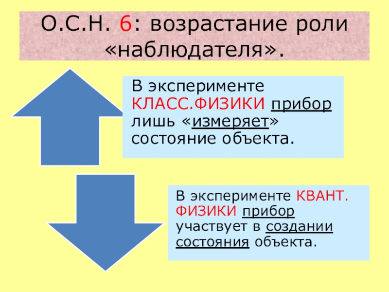 Роль возросла. Роли по возрастанию.