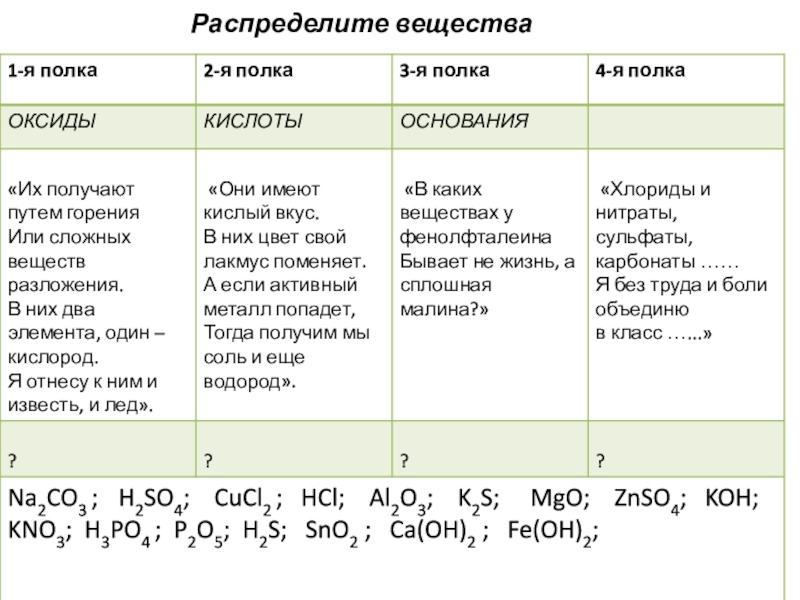 Классы неорганических соединений презентация 8 класс