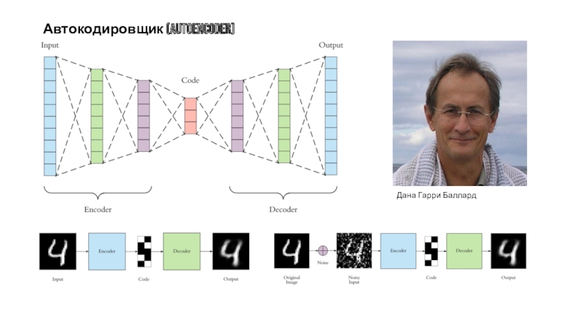Нейросеть решающий капчу. Автокодировщики нейронные сети. Автокодировщик. Нейросеть автоэнкодер. Автоэнкодер схема.