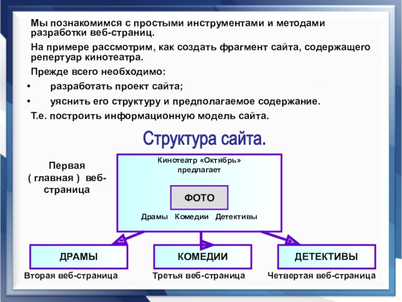 Создание фрагмента