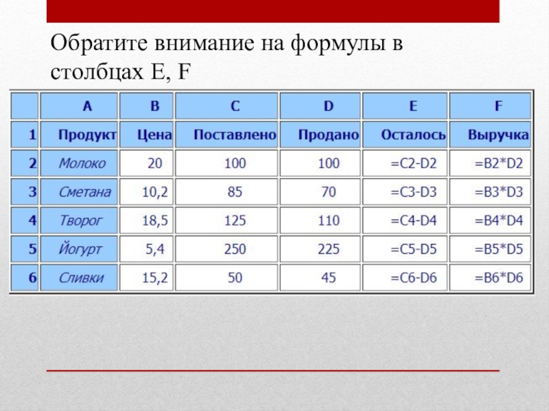 Какие бывают электронные таблицы для компьютера