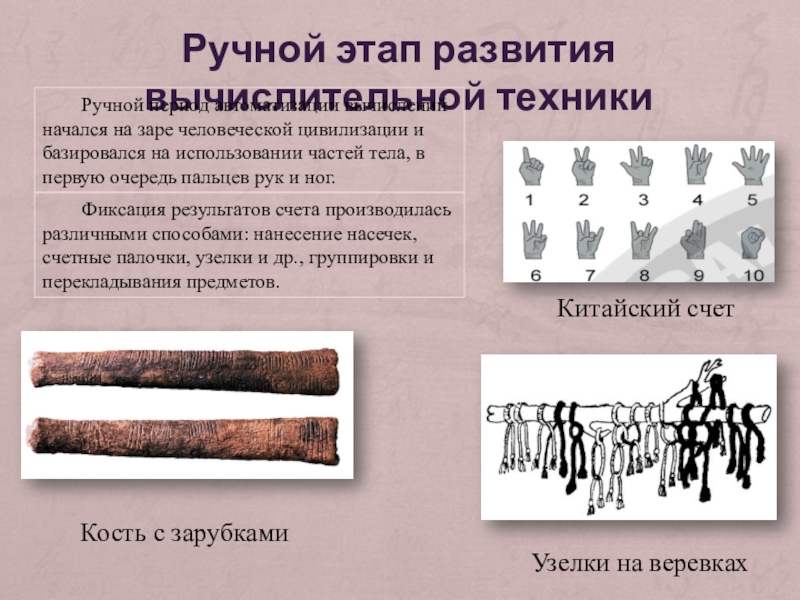 Период докомпьютерной эпохи. Ручной этап развития. Ручной этап развития вычислительной техники. Ручной Домеханический этап развития вычислительной техники. Этапы развития вычислительной техники ручной этап.