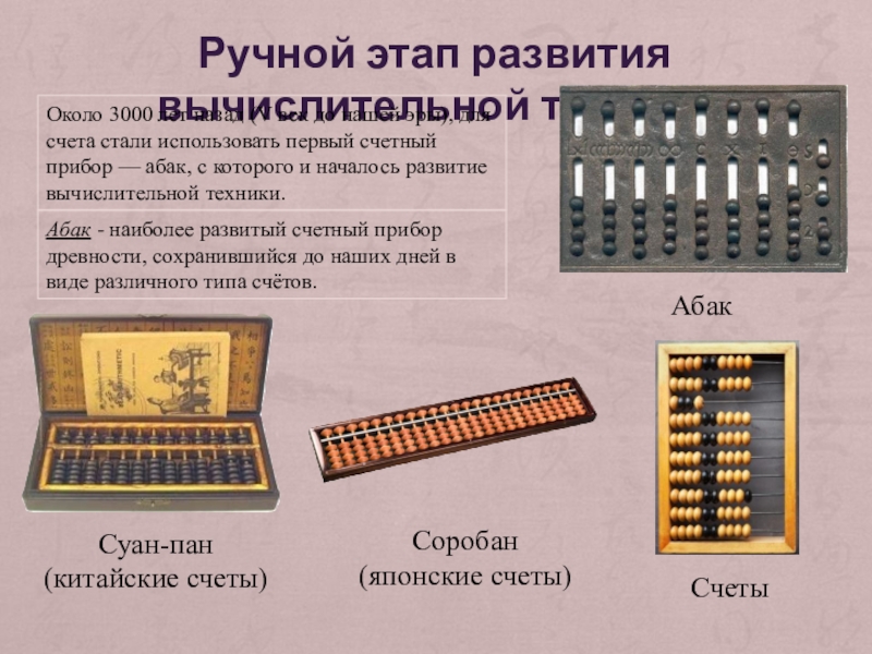 Компьютерный этап. Механический ЭТАПЭТАП развития вычислительной техники. История развития вычислительной техники ручной этап. Счетные устройства на первом этапе развития вычислительной техники. Механический период развития вычислительной техники приборы.