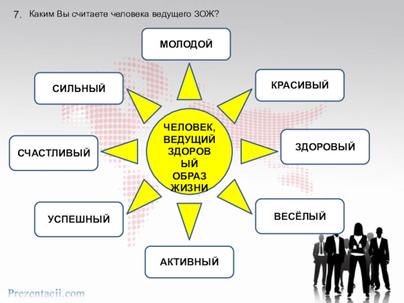 Какой проект считается успешным